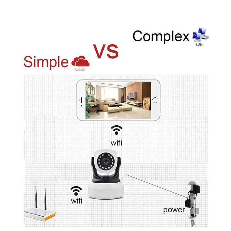 ++安全监控的重要性