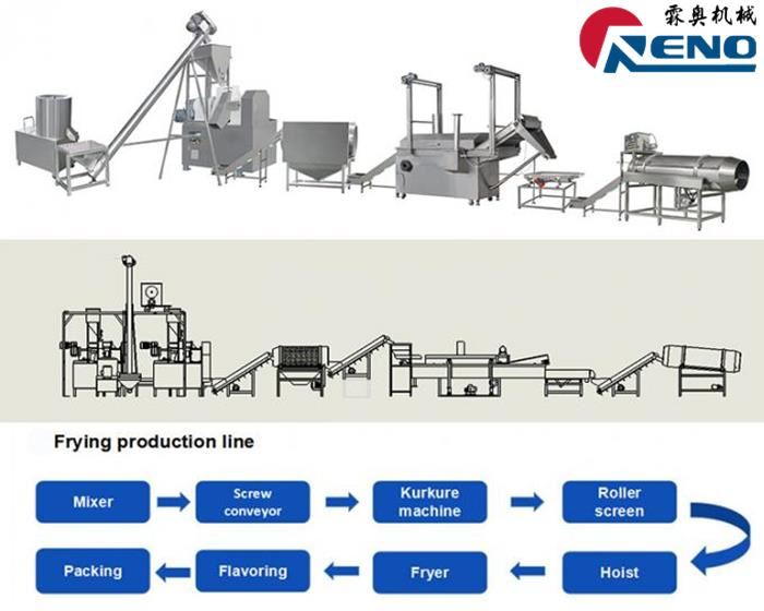 如何选择右双螺钉挤出器山东创之谷-2组-秦婷婷